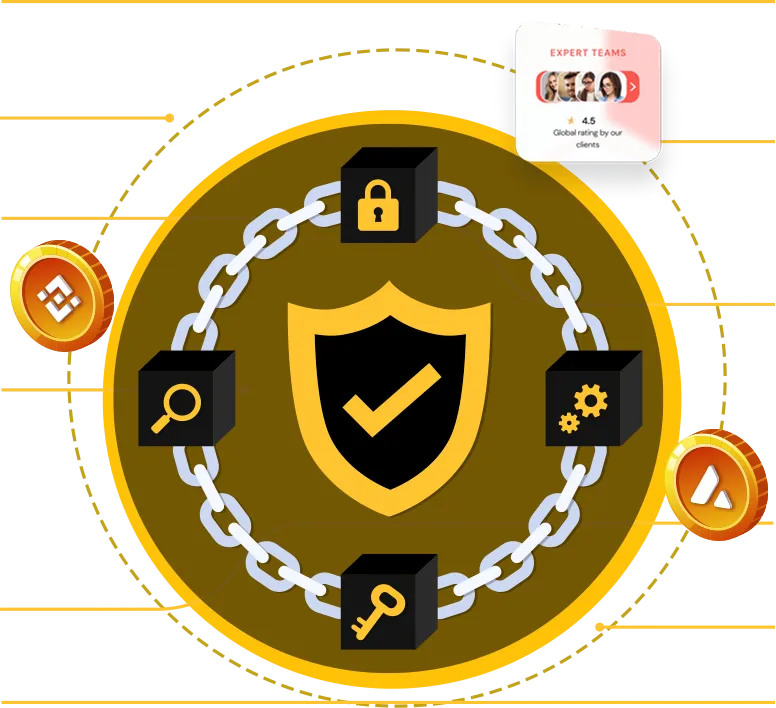 Blockchain Development Company