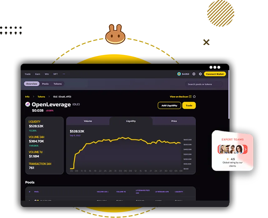 PancakeSwap Clone Working Mechanism