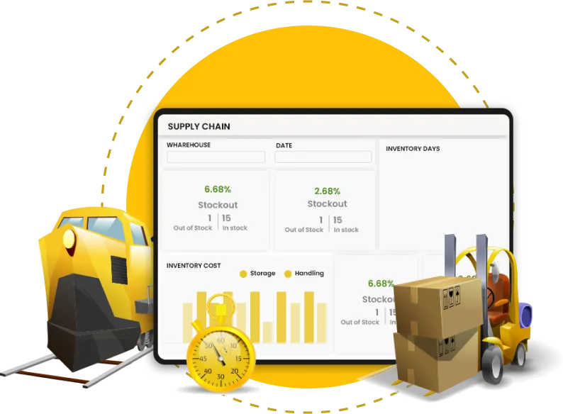 Custom Supply Chain Software Development