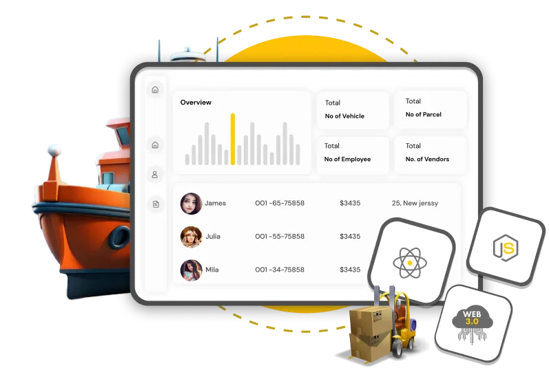 Supply Chain Software Development Process