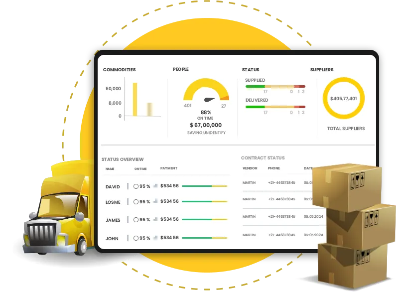 Supply Chain Management Software Development